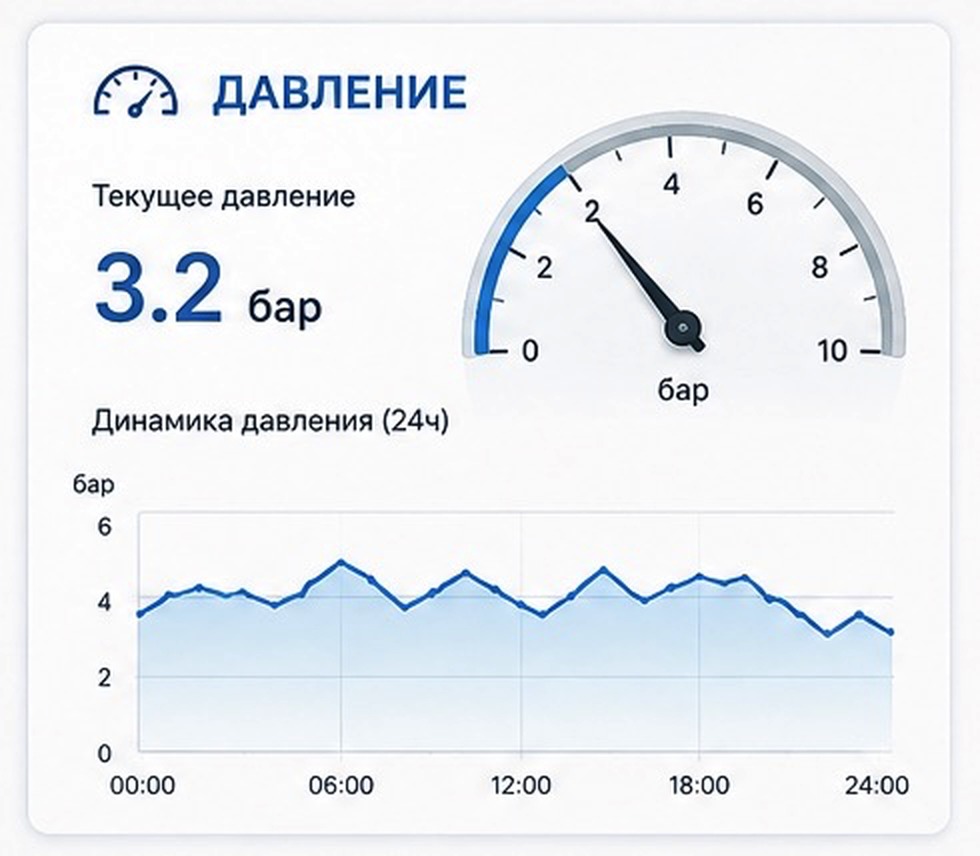 Давление