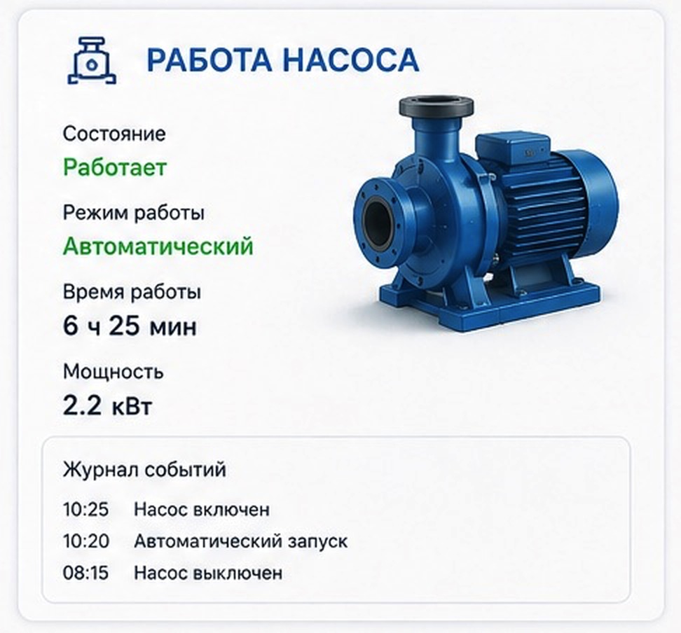 Работа насоса