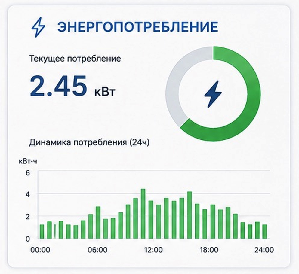 Энергопотребление